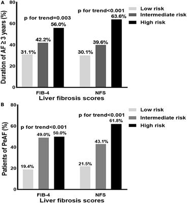 Impact of advanced liver fibrosis on atrial fibrillation recurrence after ablation in non-alcoholic fatty liver disease patients